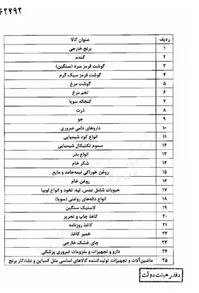 جزئیات مصوبه تامین ارز ۴۲۰۰ تومانی کالاهای گروه یک