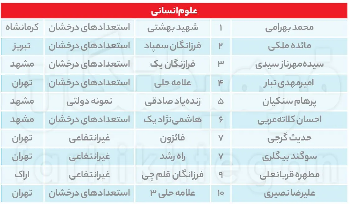 کنکور