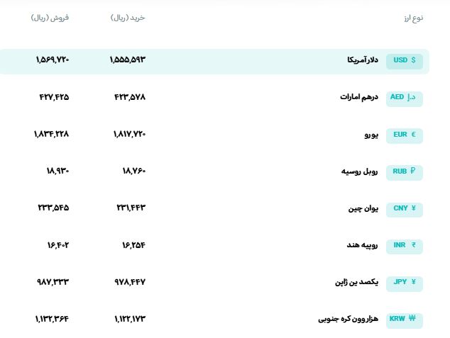قیمت دلار، سکه و طلا امروز یکشنبه ۱۴۰۵/۰۶/۰۱