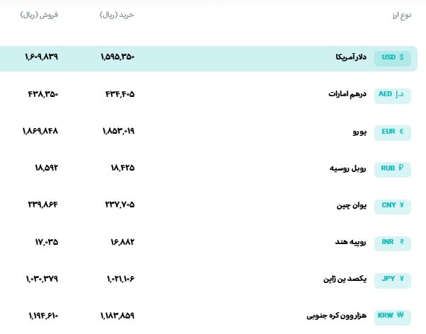 قیمت دلار و یورو امروز ۱۵ شهریور ۱۴۰۵