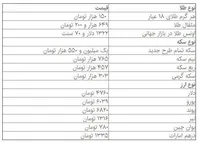 رکورد سکه و طلا/ روند صعودی دلار و صرافانی که مانند دلال عمل می‌کنند/اجاره هر کارت ملی در خیابان فردوسی ۴۰ تا ۷۰ هزار تومان