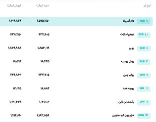 قیمت دلار، سکه و طلا امروز یکشنبه ۱۴۰۵/۰۶/۱۵