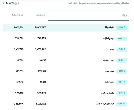 قیمت دلار، طلا و سکه امروز پنجشنبه ۲۲ مرداد ۱۴۰۵