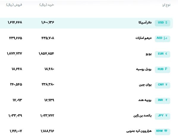 قیمت دلار و یورو امروز دوشنبه ۱۶ شهریور ۱۴۰۵