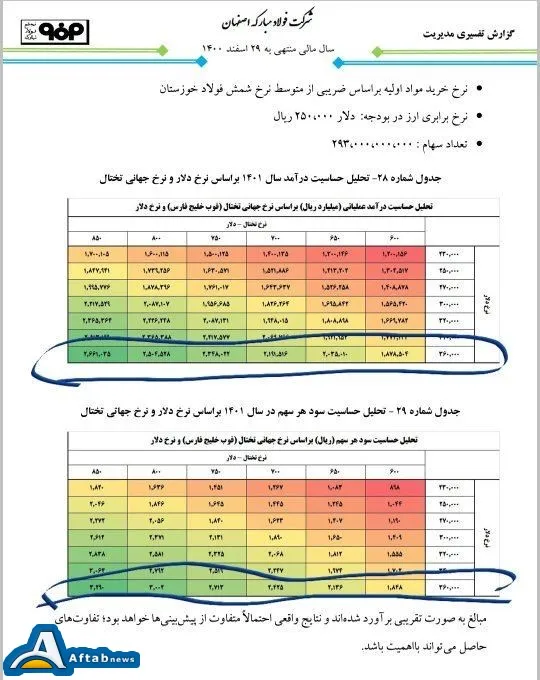 بورس