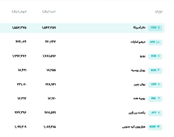 قیمت دلار، سکه و طلا امروز دوشنبه ۱۴۰۵/۰۵/۲۶