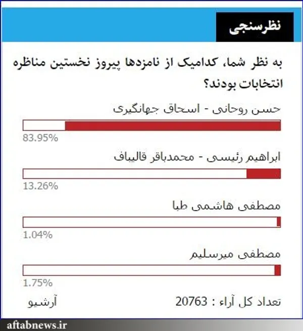 سایت انتخاب