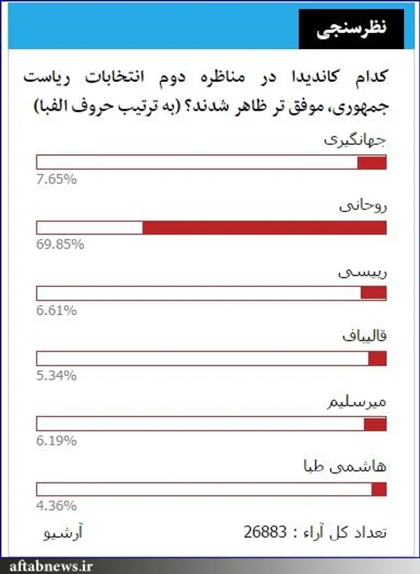 انتخاب