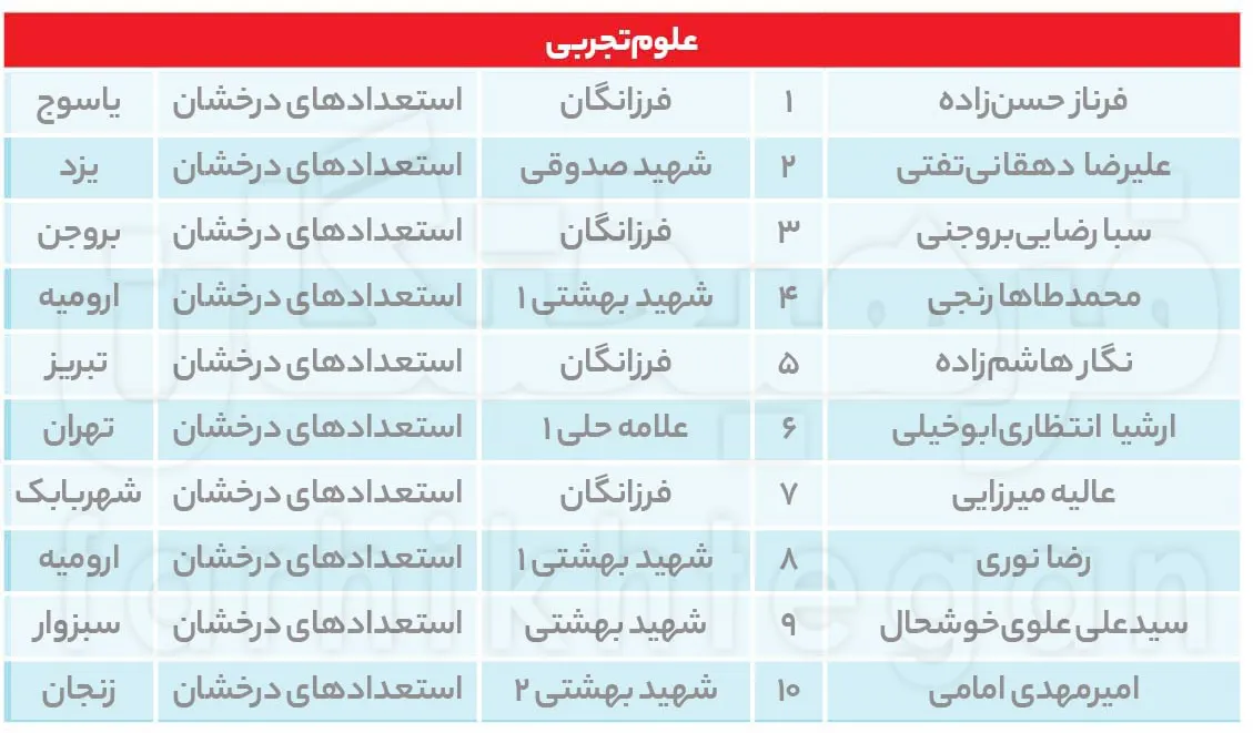 کنکور