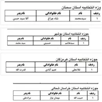 منظور هاشمی از استان‌های تک‌نامزدی کدام استان‌هاست؟+جدول