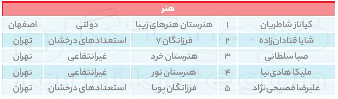 کنکور