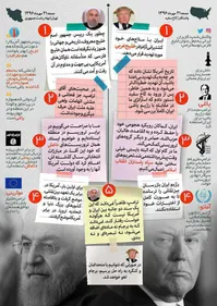 روحانی و ترامپ؛ کدامیک پیروز دیپلماسی؟