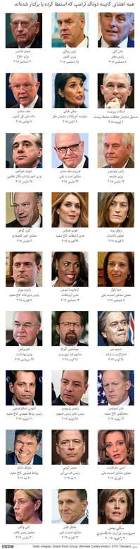 همه اخراجی‌های دولت ترامپ+عکس
