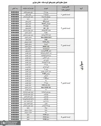 باکیفیت‌ترین و بی‌کیفیت‌ترین خودروهای تولید داخل در آذر 97+جدول