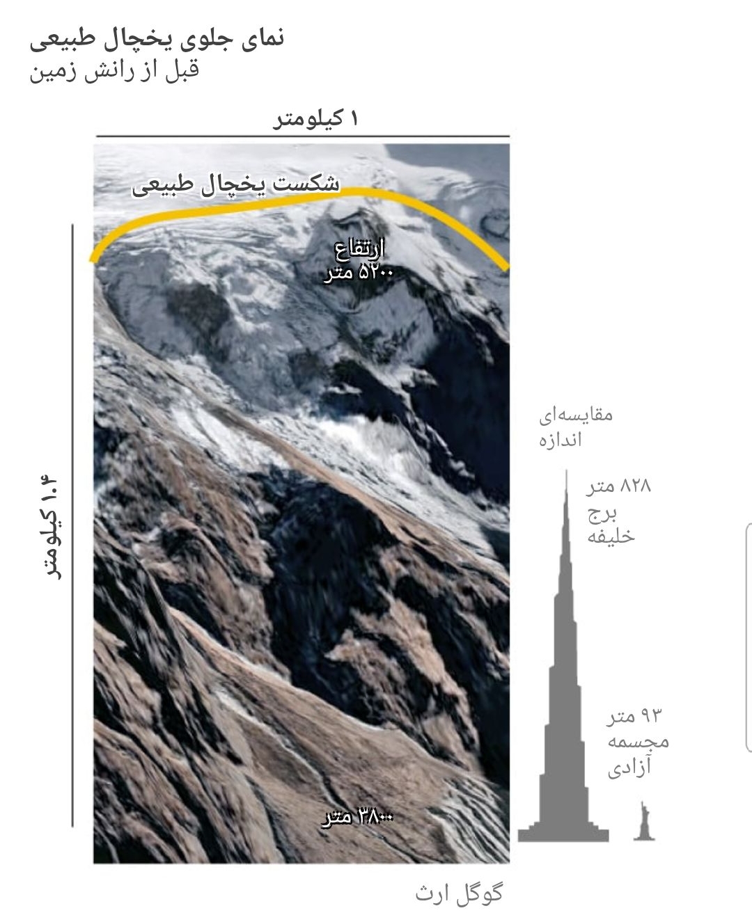 سیل نپال چگونه رخ داد؟