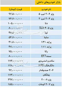 جدول| قیمت خودروهای داخلی