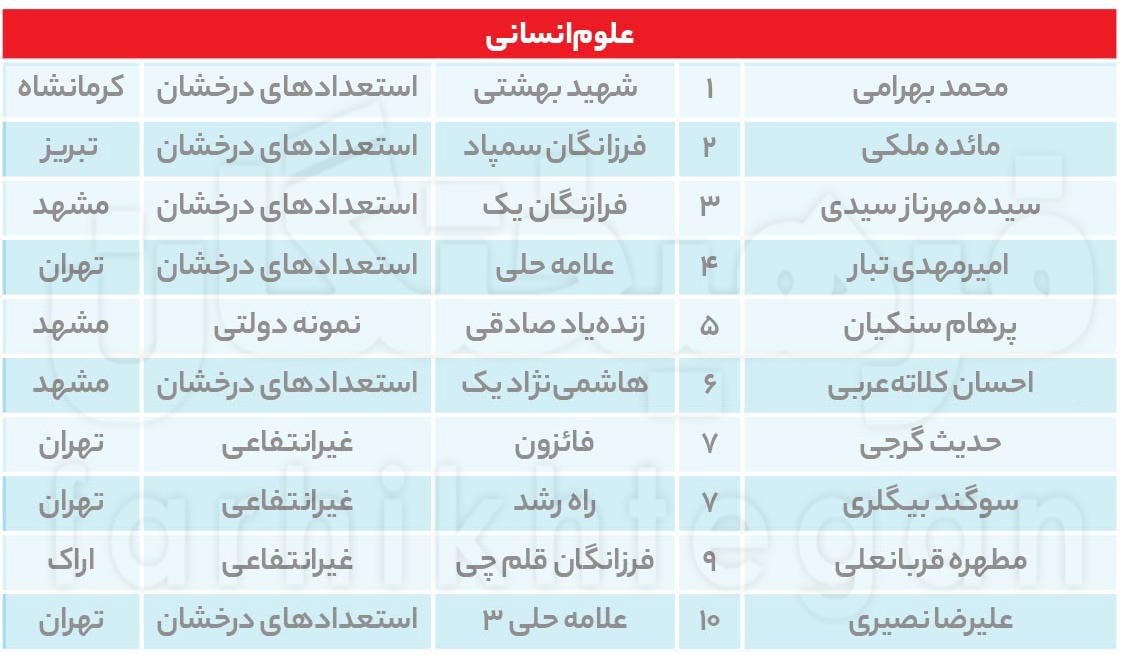 کنکور