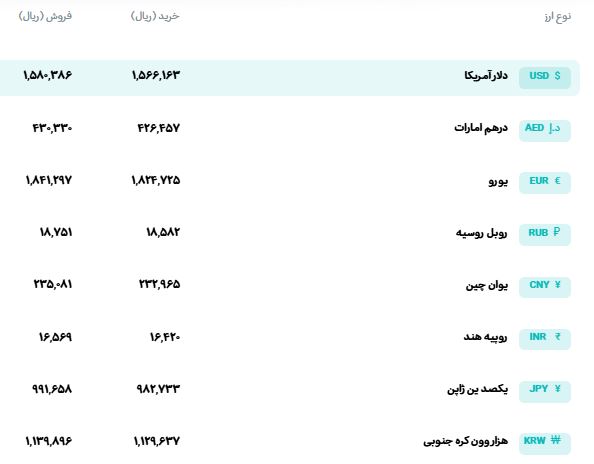 قیمت دلار و یورو امروز جمعه ۶ شهریور ۱۴۰۵