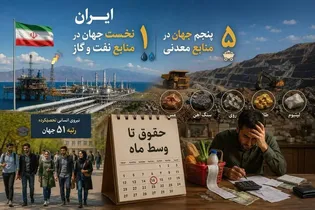 ثروت زیر زمین، فشار روی زمین؛ چرا حقوق تا وسط ماه وایرال می‌شود؟