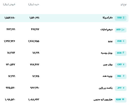 قیمت دلار و یورو امروز یکشنبه ۲۵ مرداد ۱۴۰۵