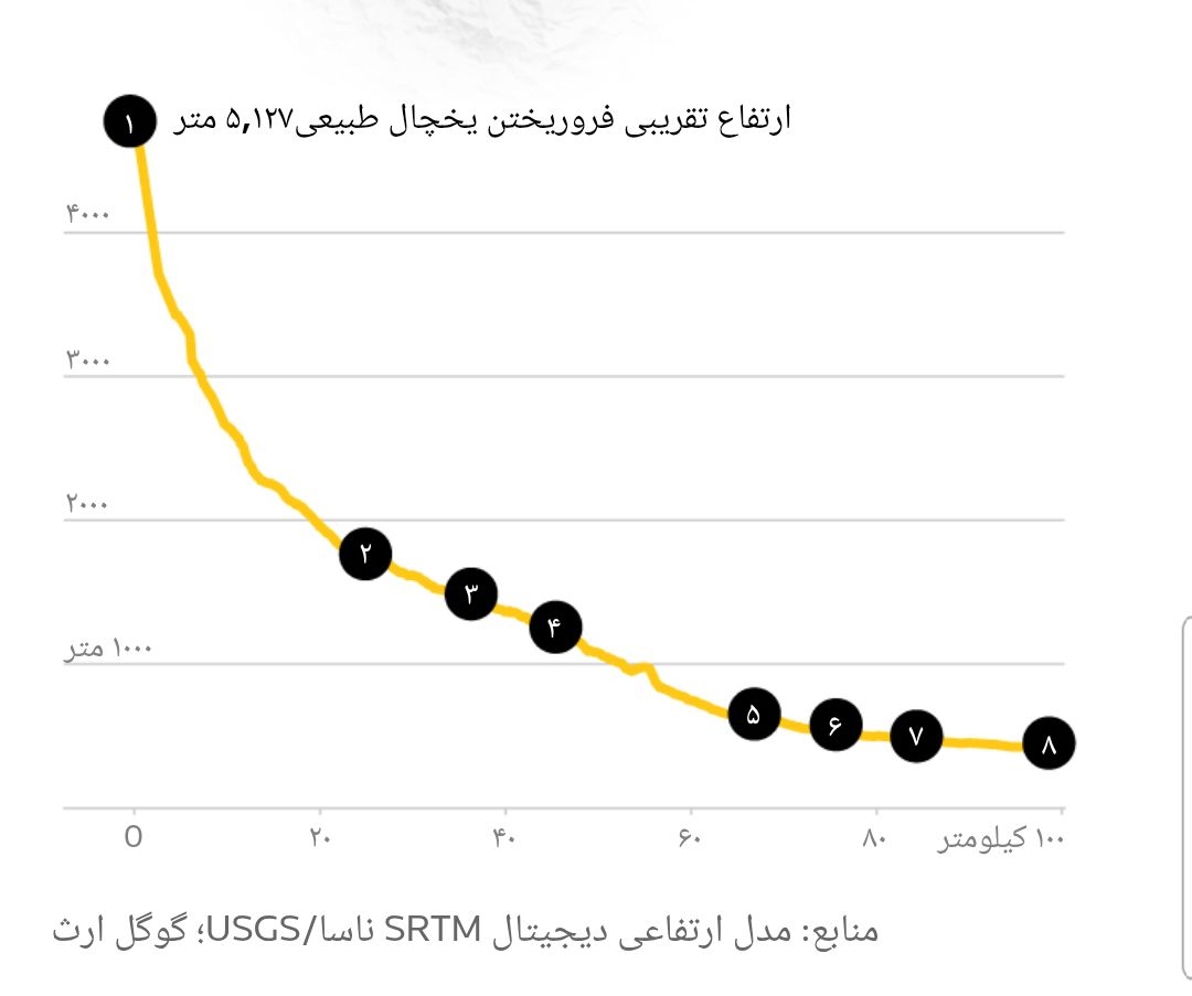 سیل نپال چگونه رخ داد؟