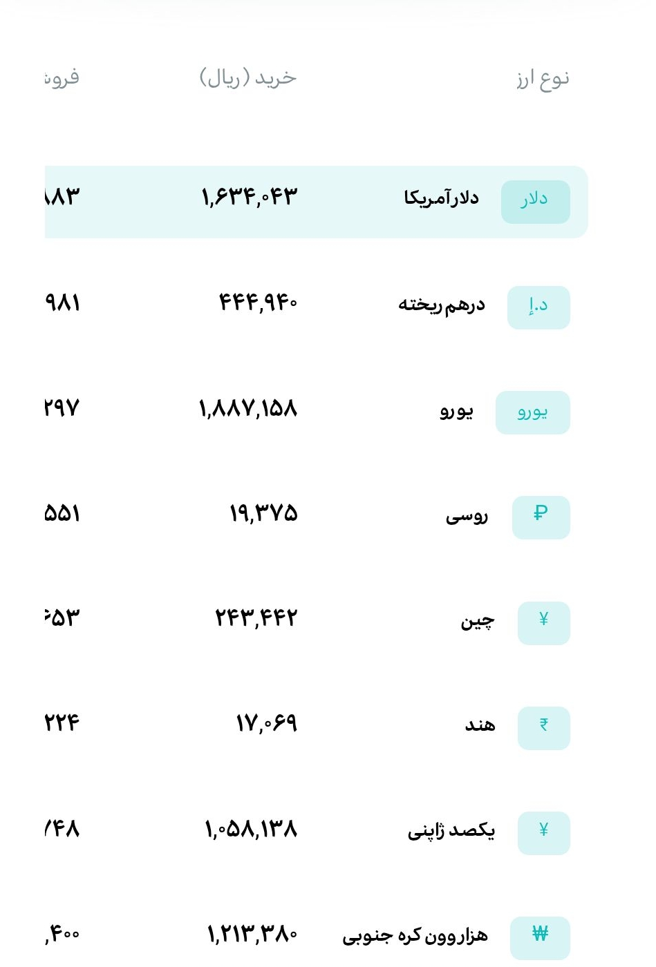 قیمت دلار و یورو امروز ۲۴ شهریور ۱۴۰۵