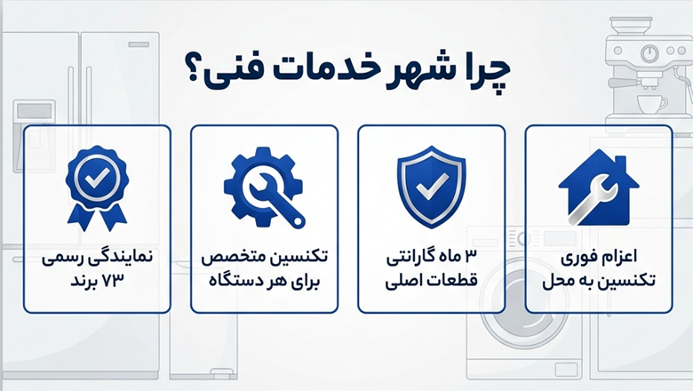 چرا انتخاب شهر خدمات فنی چرا انتخاب شهر خدمات فنی