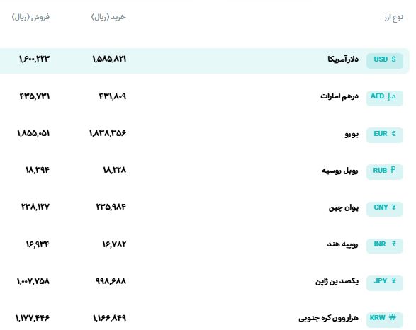 قیمت دلار، سکه و طلا امروز جمعه ۱۴۰۵/۰۶/۱۳
