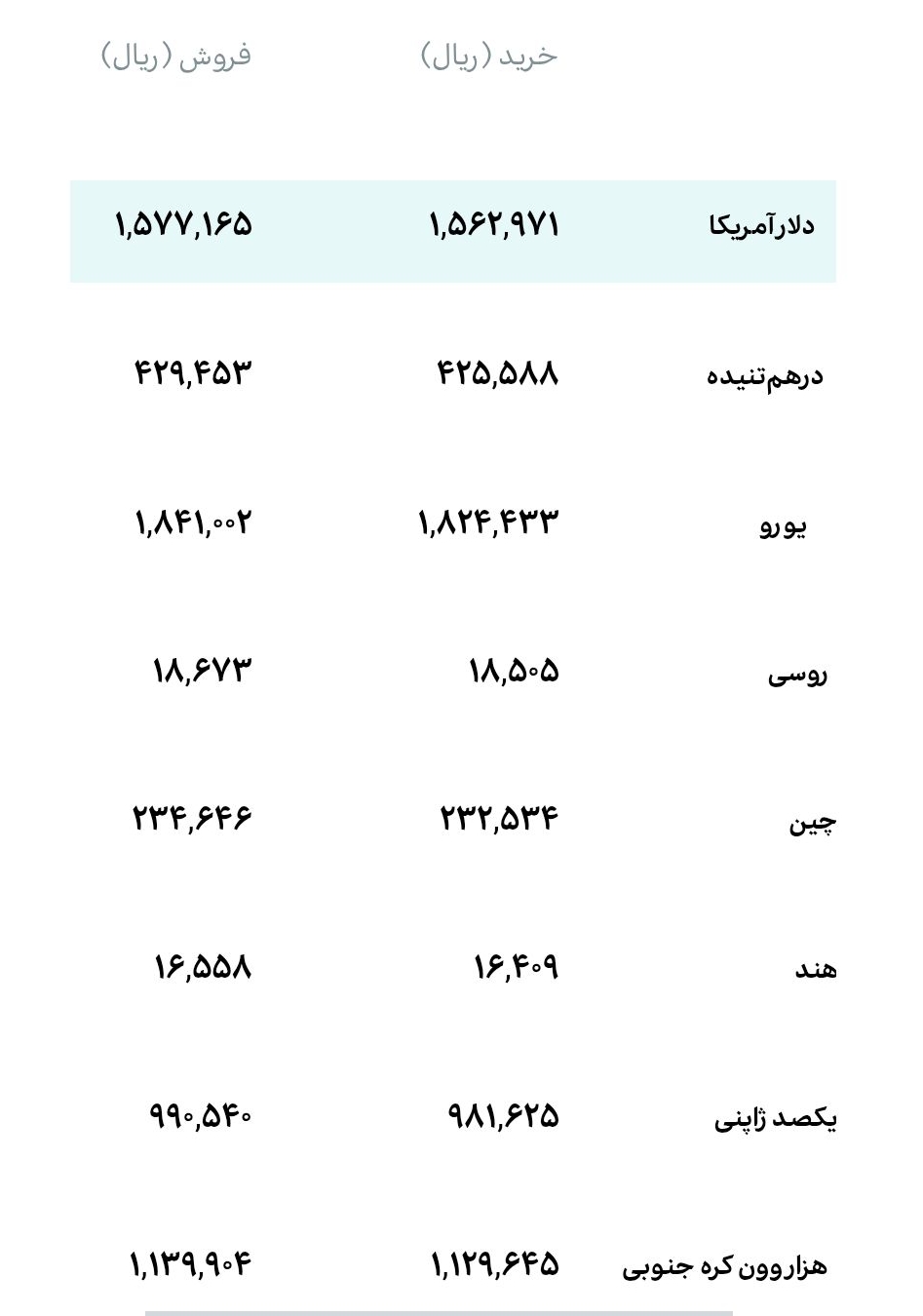 قیمت دلار، طلا و سکه امروز چهارشنبه ۱۴۰۵/۰۶/۰۴