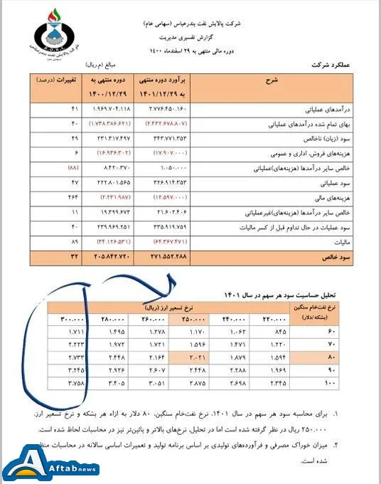 بورس