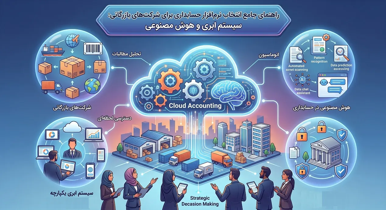 سیستم حسابداری هوش مصنوعی مخصوص شرکتی مستر اکانت سیستم حسابداری هوش مصنوعی مخصوص شرکتی مستر اکانت