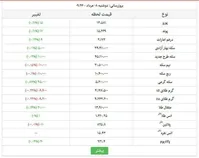 عبور سکه از 4.5 میلیون تومان/ یورو 13.581/دلار دولتی چند؟