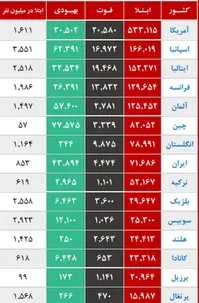 تحلیل وضعیت کرونا در ایران؛ موج جدید اپیدمی در ۳ استان| وضعیت کدام شهرها قرمز است؟