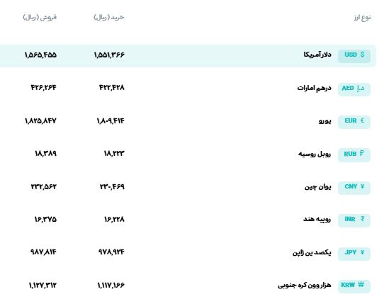 قیمت طلا و سکه امروز پنج شنبه ۲۹ مرداد ۱۴۰۵