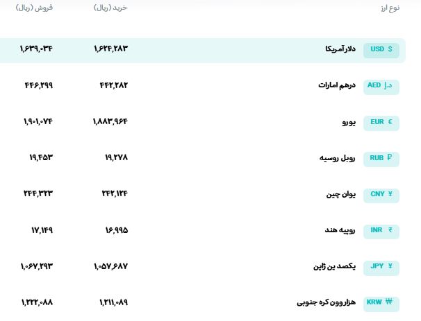 قیمت دلار و یورو امروز یکشنبه ۲۲ شهریور ۱۴۰۵